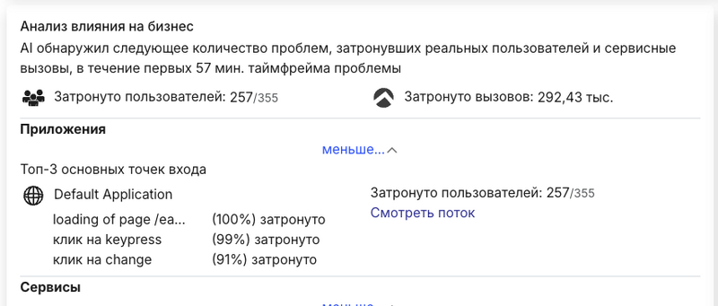 Файл:Влияние на бизнес.png