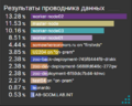 Миниатюра для версии от 09:09, 17 июля 2024