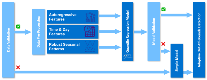 Файл:Seasonal-baseline-model-training-1187-8bd05de831.png